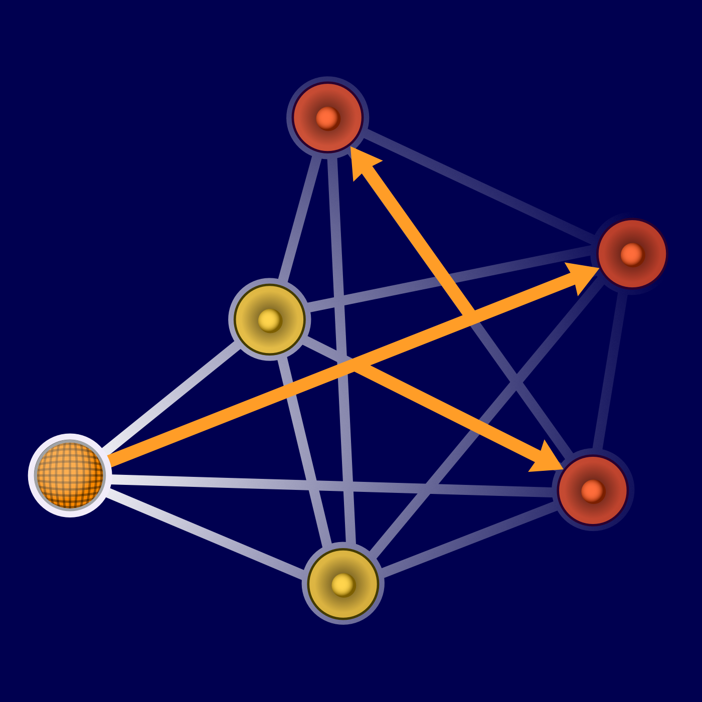 MultiCast